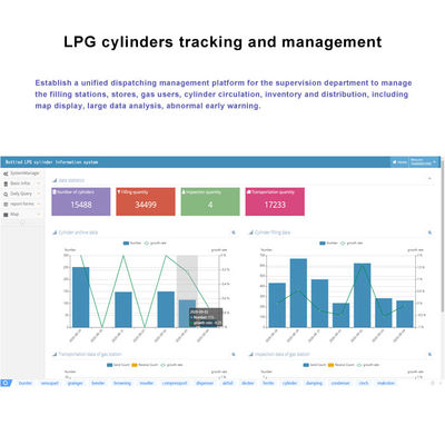 UID LPGシリンダー追跡