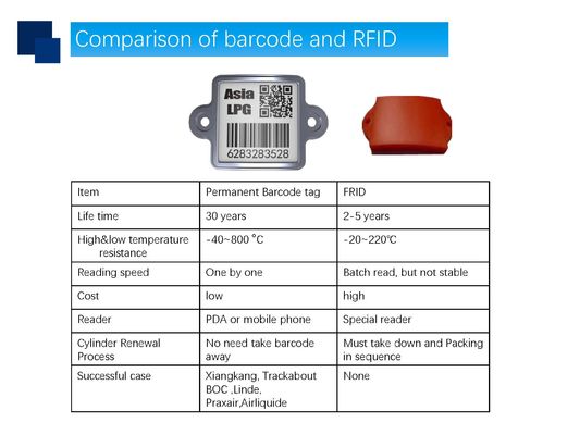 UID PDA 800程度の抵抗QRコード能力別クラス編成制度